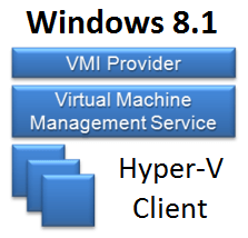 Windows 8.1 Hyper-V - Featured - WindowsWally