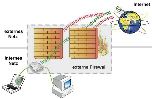 0x80096004 -- Router Firewall - Windows Wally